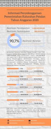 REALISASI PELAKSANAAN ANGGARAN PENDAPATAN DAN BELANJA KALURAHAN PATALAN TAHUN ANGGARAN 2020