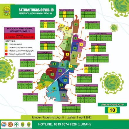 Update data sebaran kasus Covid-19 di Kalurahan Patalan Per 3 April 2021