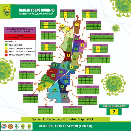 Update data sebaran kasus Covid-19 di Kalurahan Patalan Per 5 April 2021