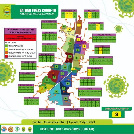 Update data sebaran kasus Covid-19 di Kalurahan Patalan Per 8 April 2021