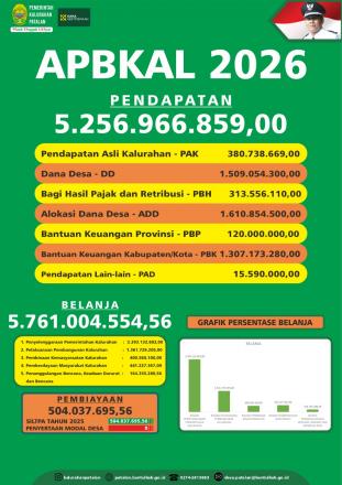 APBKAL PATALAN TAHUN ANGGARAN 2026